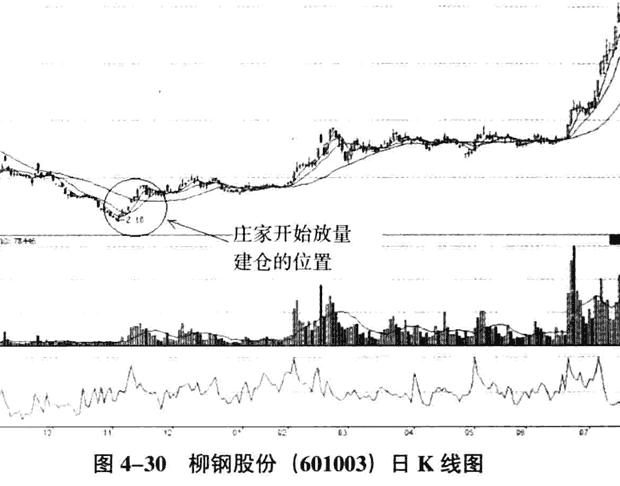散户跟庄实战分析