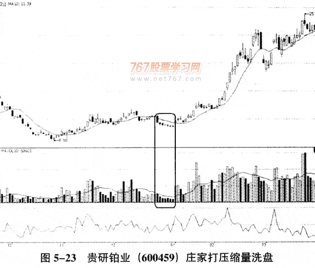 散户跟庄实战分析