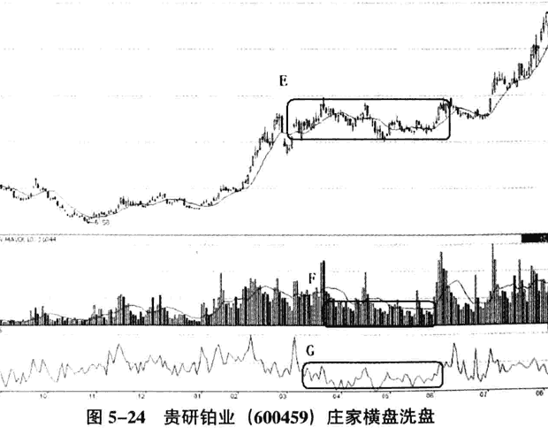 散户跟庄实战分析