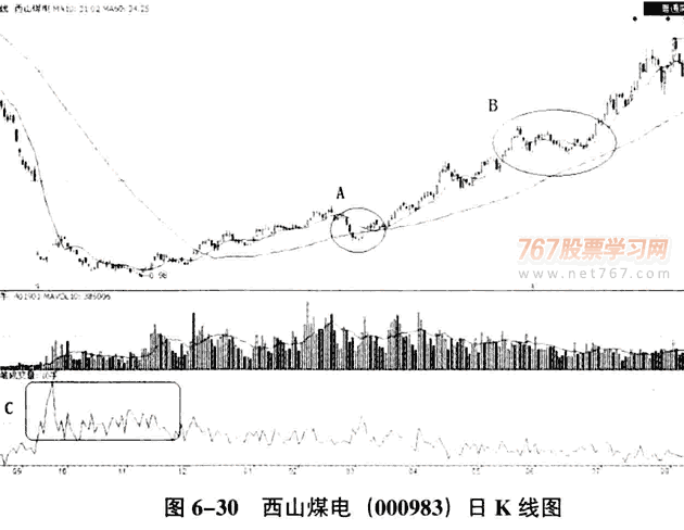 散户跟庄实战分析