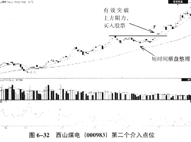 散户跟庄实战分析