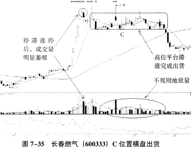 散户跟庄实战分析