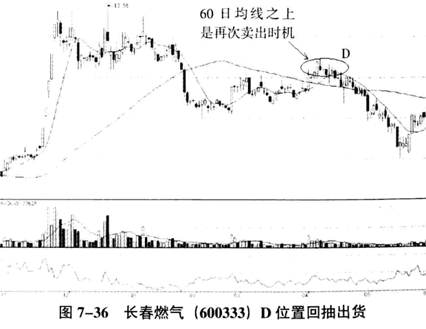 散户跟庄实战分析