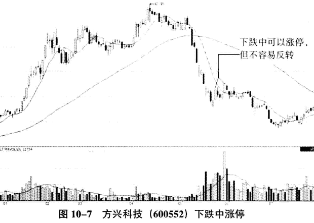 庄家拉大阳线的陷阱