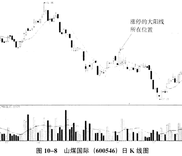 庄家拉大阳线的陷阱