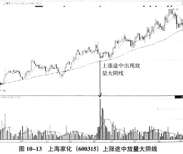 庄家的打压和拉升陷阱