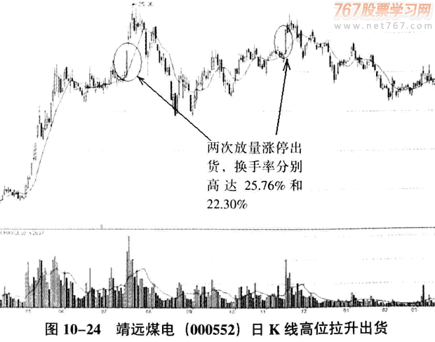 庄家的打压和拉升陷阱