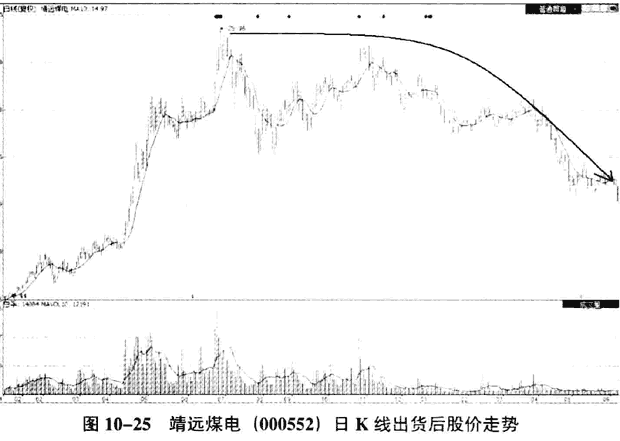 庄家的打压和拉升陷阱