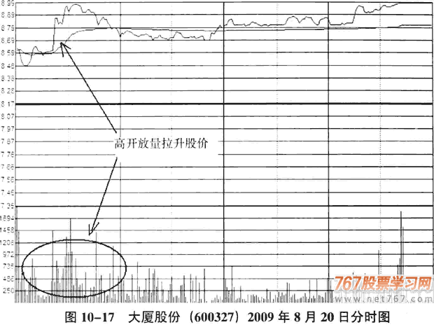 庄家的K线骗线手法