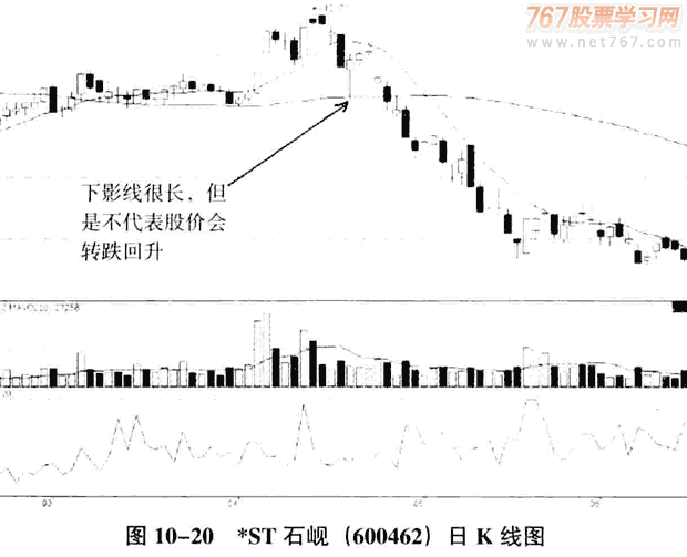 庄家的K线骗线手法