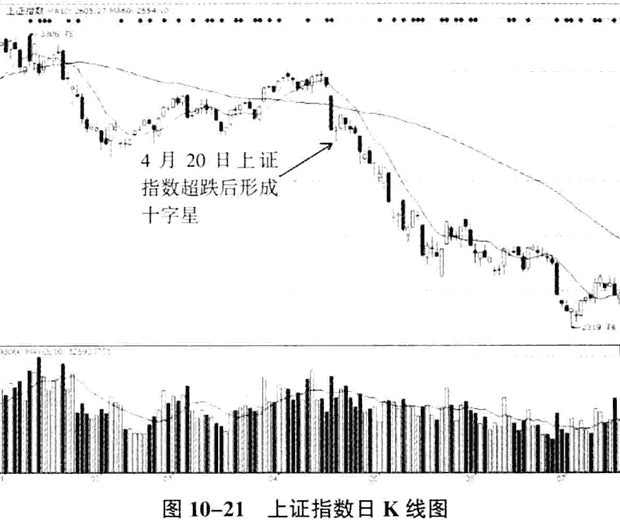 庄家的K线骗线手法