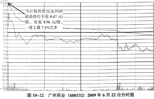 庄家的K线骗线手法