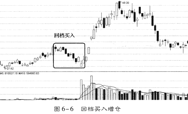 牛市行情如何跟庄