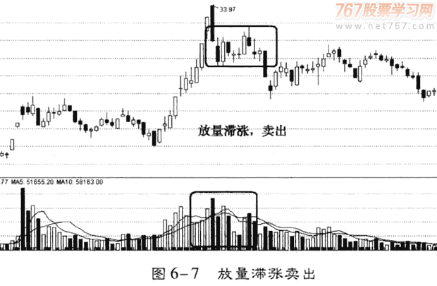牛市行情如何跟庄