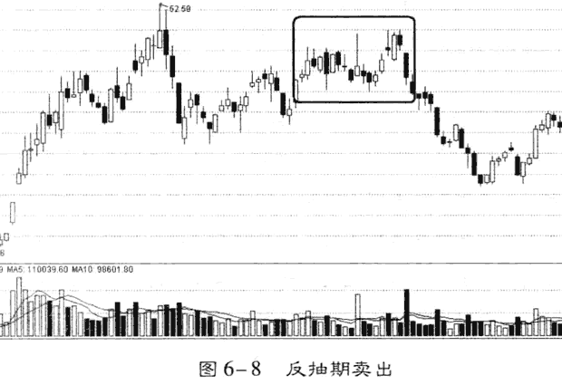 牛市行情如何跟庄