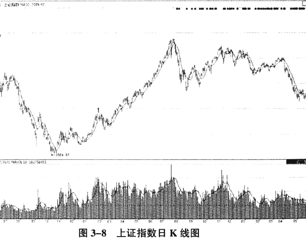 不同庄家主体操盘手法(1)