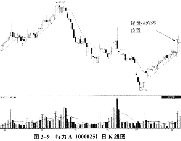不同庄家主体操盘手法(1)