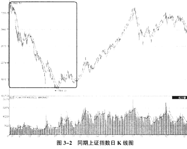 不同庄家主体操盘手法(2)