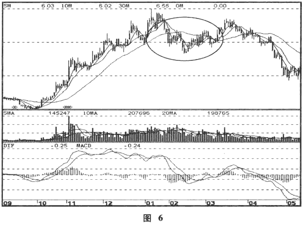 散户如何应对庄家试盘