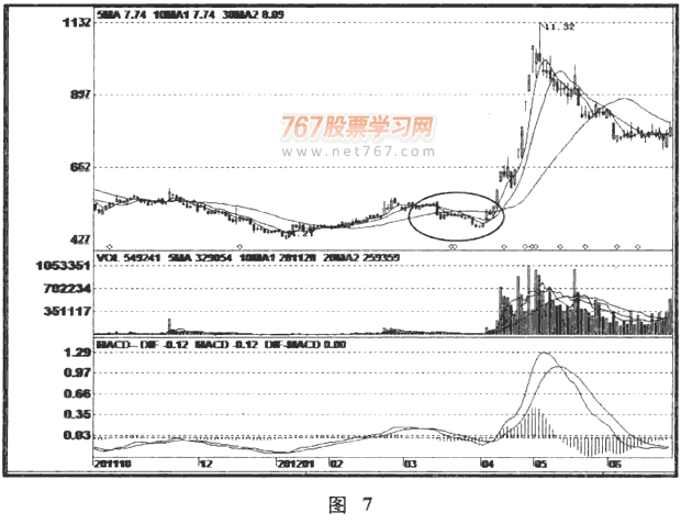 散户如何应对庄家洗盘