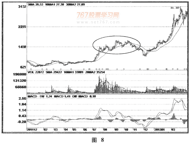散户如何应对庄家洗盘