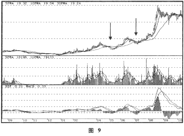 散户如何应对庄家洗盘