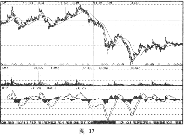 散户跟庄的常见错误