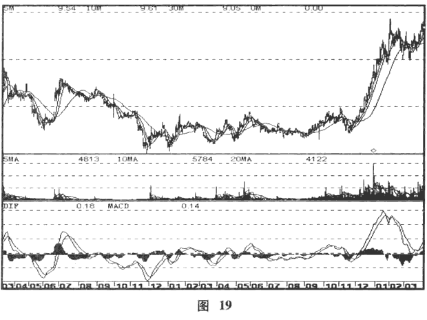 散户跟庄的常见错误
