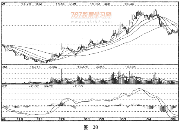 散户跟庄的常见错误