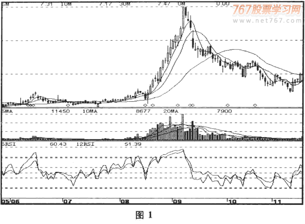 出货的市场和盘口特点