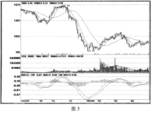 出货的市场和盘口特点