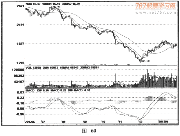庄家砸盘的方式及应对