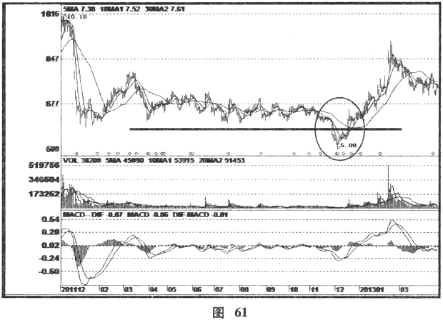 庄家砸盘的方式及应对