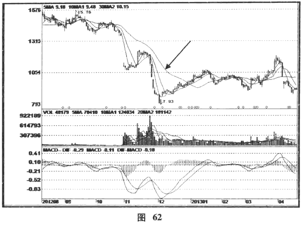 庄家砸盘的方式及应对