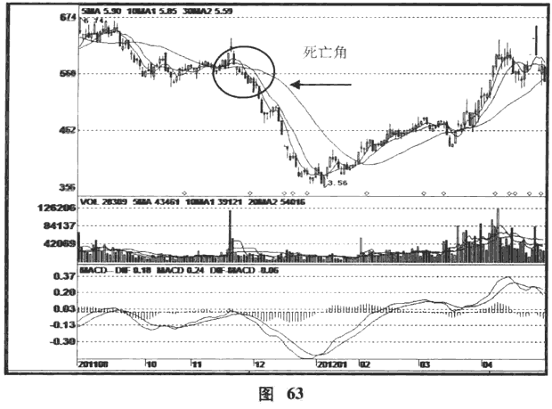 庄家砸盘的方式及应对