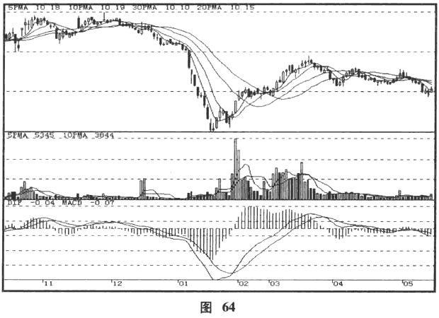 庄家砸盘的方式及应对