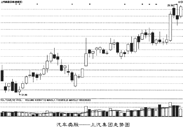 分析政策面选股