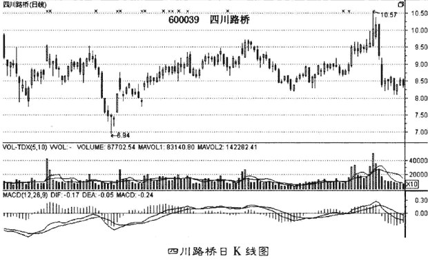 分析政策面选股