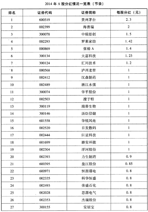 看公司经营管理状况选股