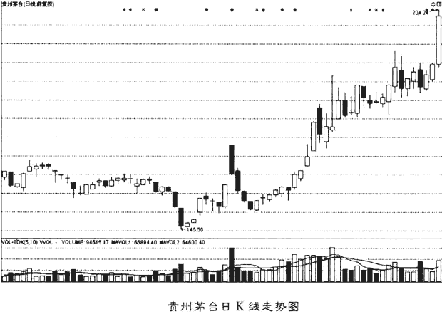 看公司经营管理状况选股