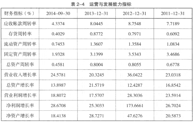 分析公司主营业务选股