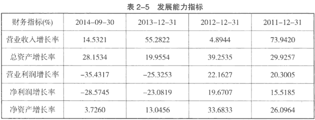 分析公司主营业务选股