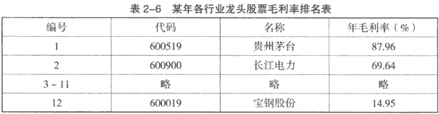 分析公司主营业务选股