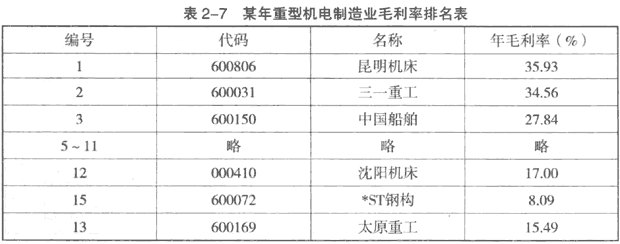 分析公司主营业务选股