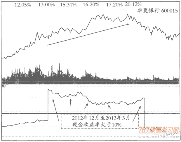 分析现金流量表选股
