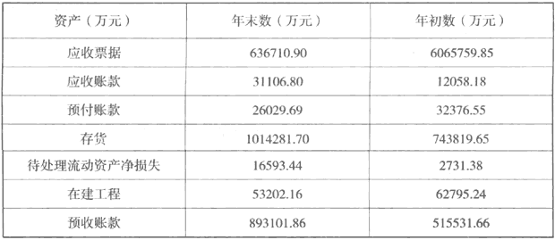 分析现金流量表选股