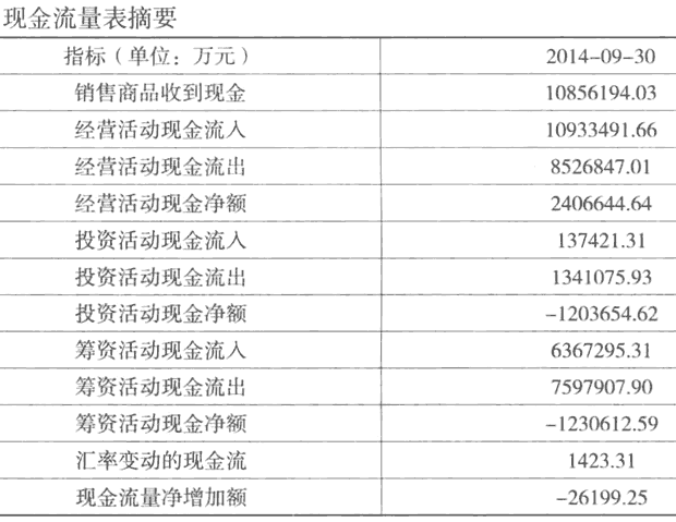 分析现金流量表选股
