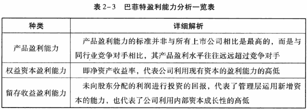 选择绩优股优势股和垄断股