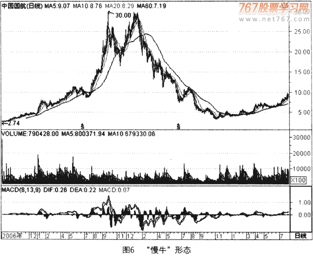 弱市熊市如何选股