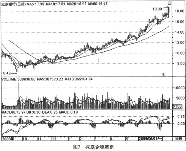 震荡暴跌和调整行情选股